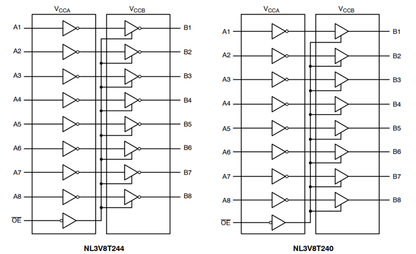 Mechanical Drawing - onsemi NL3V8T24x 8-Bit Dual-Supply Level Translators